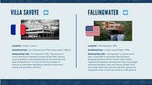 Load image into Gallery viewer, Architecture You Should Know Expansion Pack
